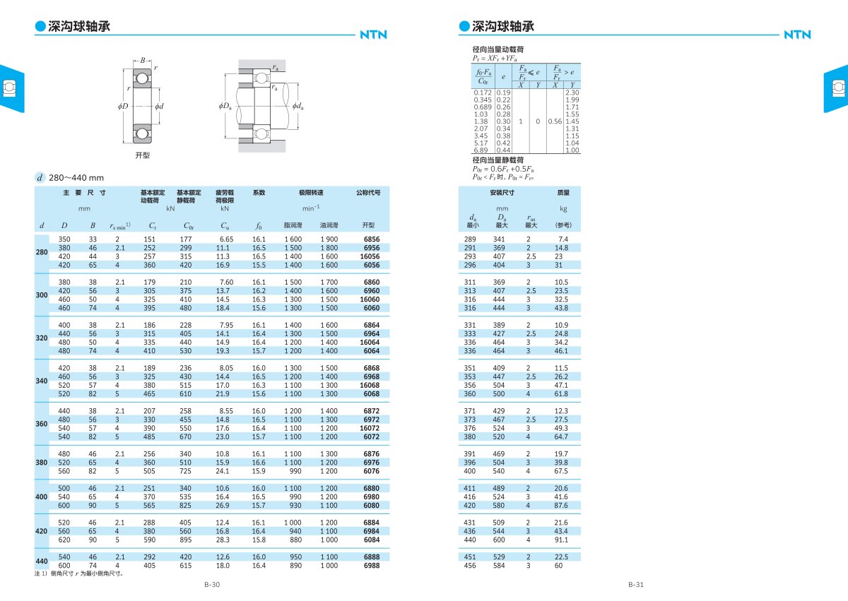2203-2c 滾動(dòng)軸承綜合樣本_103.jpg