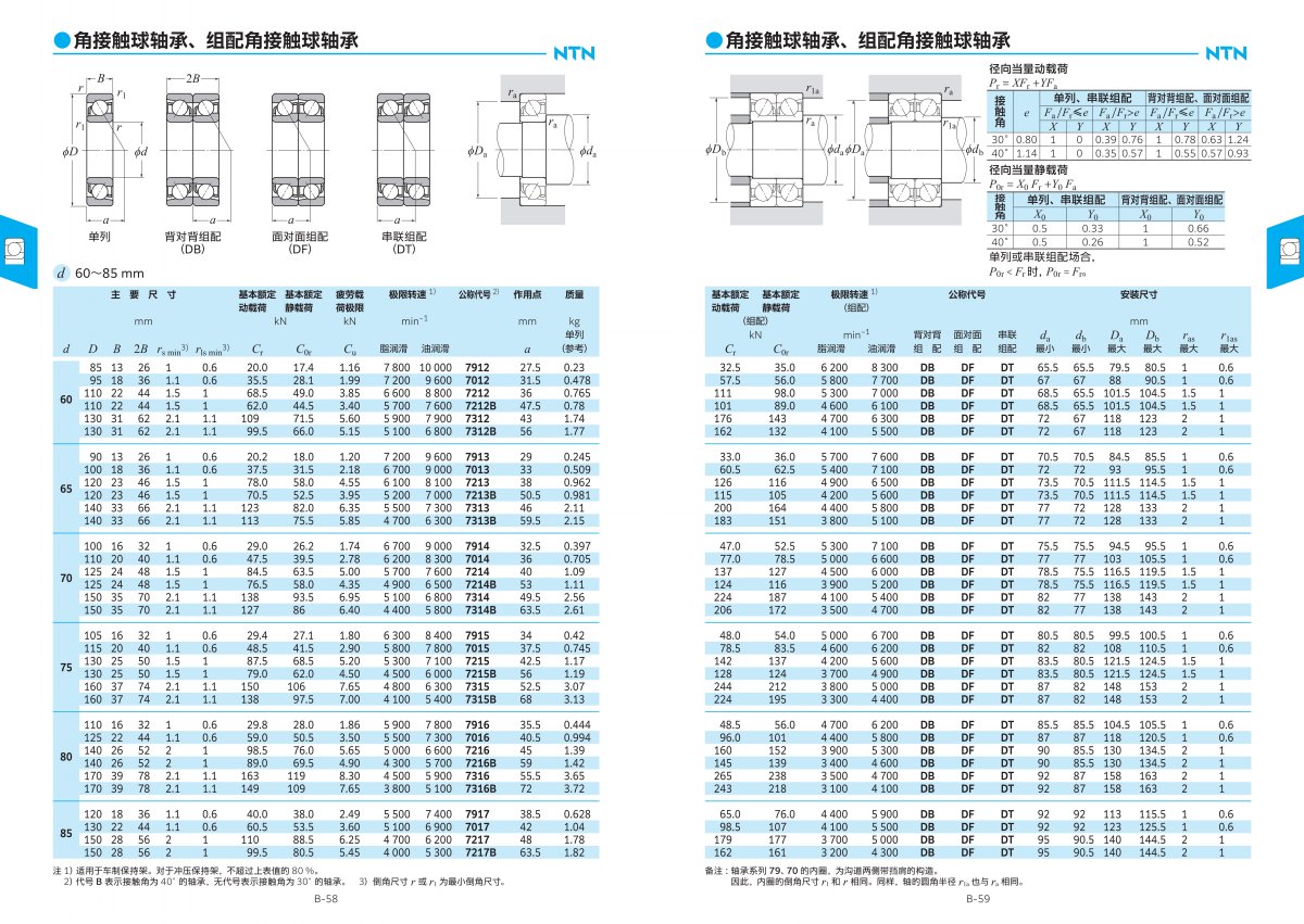 2203-2c 滾動(dòng)軸承綜合樣本_117.jpg
