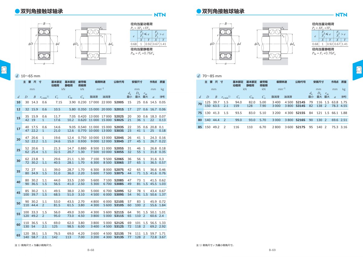 2203-2c 滾動(dòng)軸承綜合樣本_122.jpg