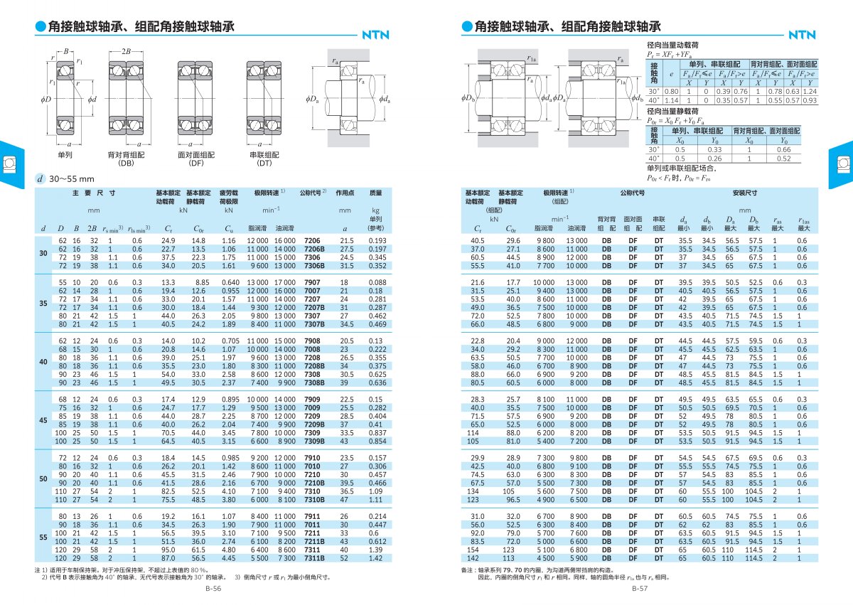 2203-2c 滾動(dòng)軸承綜合樣本_116.jpg